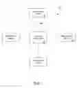Fig. 02 - System and method for facilitating play of a video game via a web site