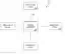 Fig. 01 - System and method for facilitating play of a video game via a web site
