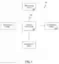 Fig. 02 - System and method for facilitating play of a video game via a web site