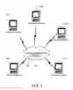 Fig. 02 - Viewing a gamer card across multiple devices and networks