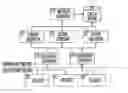 Fig. 01 - Intelligent distributed server system and method for operating the same