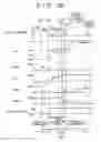 Fig. 09 - Shift control device and shift control method of automatic transmission