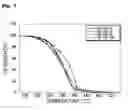 Fig. 08 - Functional substances derived from oligoolefins having functional groups at the ends