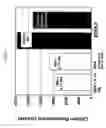 Fig. 02 - Nectin polypeptides, polynucleotides, methods of making and use thereof