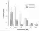 Fig. 01 - Therapeutic agents and methods of use thereof for the modulation of angiogenesis