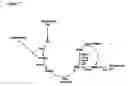 Fig. 08 - Nicotinoyl riboside compositions and methods of use