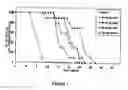 Fig. 02 - Treatment of hyperproliferative diseases with anthraquinones