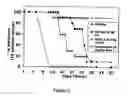 Fig. 03 - Treatment of hyperproliferative diseases with anthraquinones