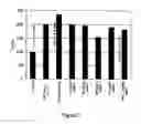 Fig. 04 - Treatment of hyperproliferative diseases with anthraquinones