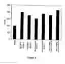 Fig. 05 - Treatment of hyperproliferative diseases with anthraquinones