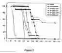 Fig. 06 - Treatment of hyperproliferative diseases with anthraquinones