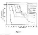 Fig. 07 - Treatment of hyperproliferative diseases with anthraquinones