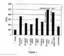 Fig. 08 - Treatment of hyperproliferative diseases with anthraquinones