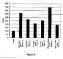 Fig. 09 - Treatment of hyperproliferative diseases with anthraquinones