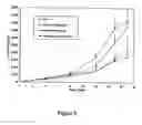 Fig. 10 - Treatment of hyperproliferative diseases with anthraquinones