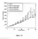 Fig. 11 - Treatment of hyperproliferative diseases with anthraquinones