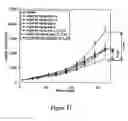Fig. 12 - Treatment of hyperproliferative diseases with anthraquinones