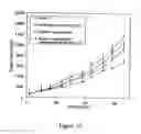 Fig. 13 - Treatment of hyperproliferative diseases with anthraquinones