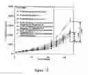Fig. 14 - Treatment of hyperproliferative diseases with anthraquinones