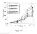 Fig. 19 - Treatment of hyperproliferative diseases with anthraquinones