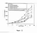 Fig. 20 - Treatment of hyperproliferative diseases with anthraquinones