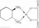 Fig. 22 - Method of treating cancers with SAHA and pemetrexed