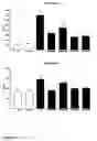 Fig. 04 - Methods of suppression of rage gene expression and rage triggered inflammatory genes by selected age-inhibitors