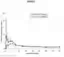 Fig. 04 - Pharmaceutical compositions