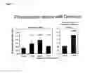 Fig. 03 - Methods and compositions for treating Huntington's disease