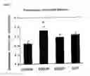 Fig. 04 - Methods and compositions for treating Huntington's disease
