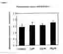 Fig. 05 - Methods and compositions for treating Huntington's disease
