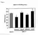 Fig. 06 - Methods and compositions for treating Huntington's disease