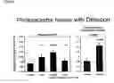 Fig. 03 - Methods and compositions for treating Huntington's disease