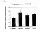 Fig. 04 - Methods and compositions for treating Huntington's disease