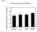 Fig. 05 - Methods and compositions for treating Huntington's disease