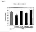 Fig. 06 - Methods and compositions for treating Huntington's disease