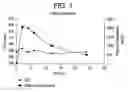 Fig. 02 - QUININE DOSAGE FORMS AND METHODS OF USE THEREOF