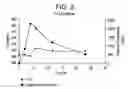 Fig. 03 - QUININE DOSAGE FORMS AND METHODS OF USE THEREOF