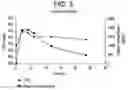 Fig. 04 - QUININE DOSAGE FORMS AND METHODS OF USE THEREOF