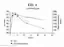 Fig. 05 - QUININE DOSAGE FORMS AND METHODS OF USE THEREOF