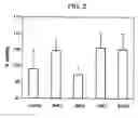 Fig. 03 - Use of pirfenidone in therapeutic regimens