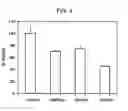 Fig. 05 - Use of pirfenidone in therapeutic regimens