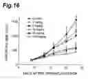 Fig. 17 - Polymorph of 4-[3-chloro-4-(cyclopropylaminocarbonyl)aminophenoxy]-7-methoxy-6- quinolinecarboxamide and a process for the preparation of the same