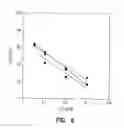 Fig. 07 - Metalloprotein inhibitors