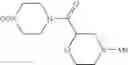 Fig. 133 - Indazole derivatives