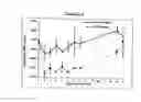 Fig. 04 - Novel formulations of pharmacological agents, methods for the preparation thereof and methods for the use thereof