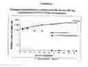 Fig. 05 - Novel formulations of pharmacological agents, methods for the preparation thereof and methods for the use thereof