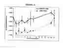 Fig. 04 - Novel formulations of pharmacological agents, methods for the preparation thereof and methods for the use thereof