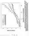 Fig. 04 - Composition for preventing and treating hepatoma
