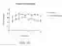 Fig. 08 - Methods for treating coginitive impairment and improving cognition